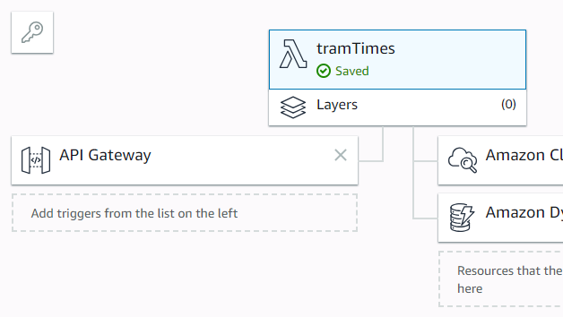 Building a Tram-Time Display with AWS Lambda